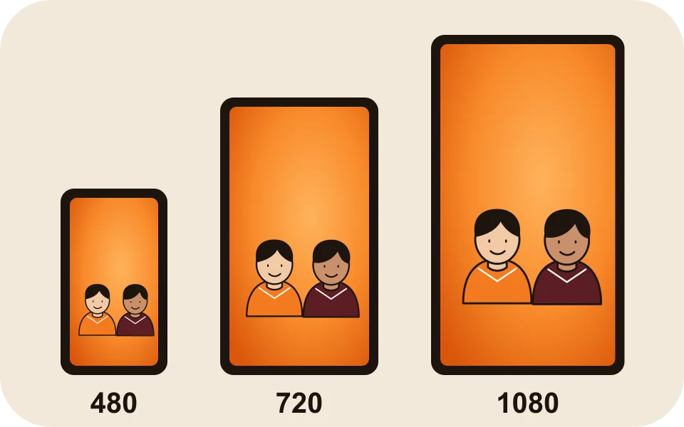 480p, 720p and 1080p vertical frames drawn to scale. More pixels, same performance.